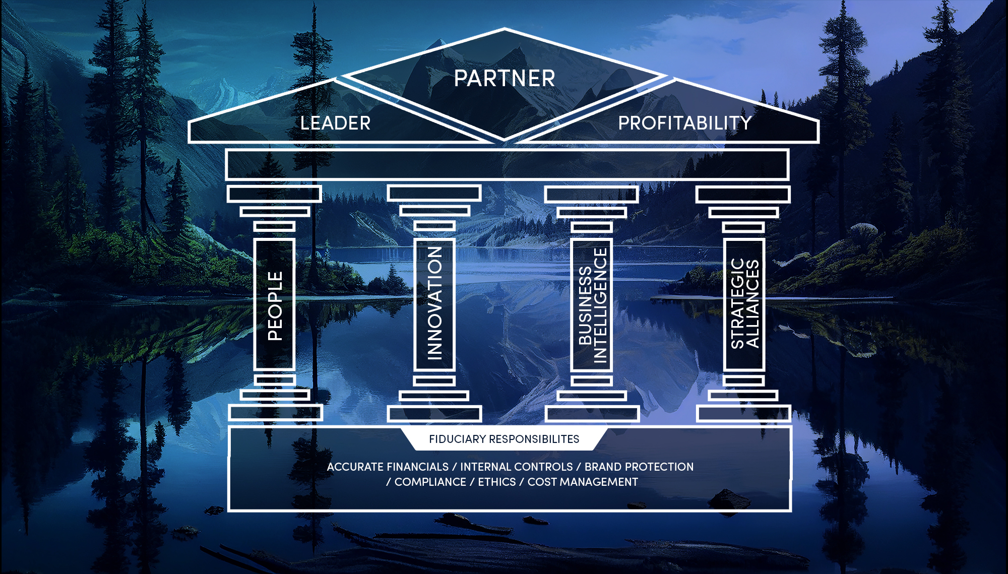 Diseño de PowerPoint por pb para este proyecto | Diseño #32484445