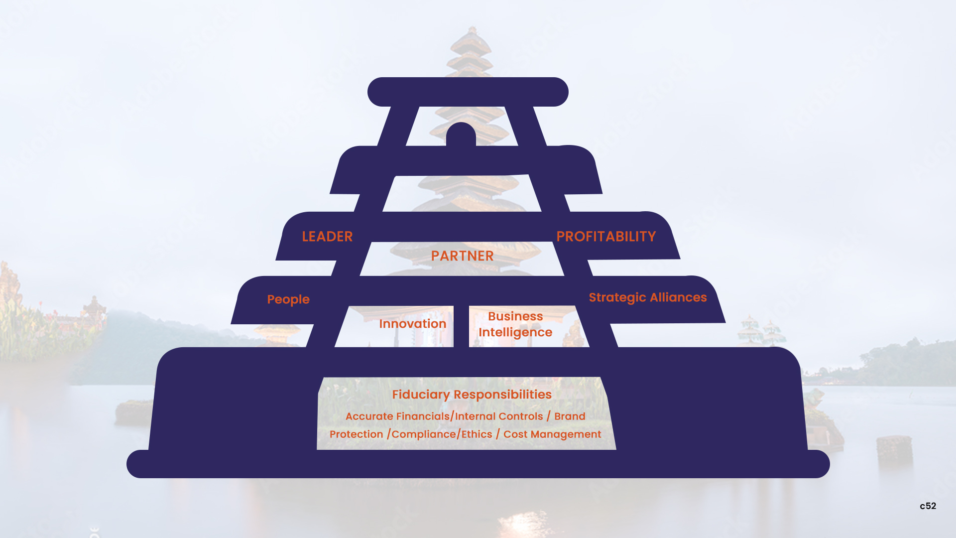 PowerPoint-Design von pb für dieses Projekt | Design #32491827