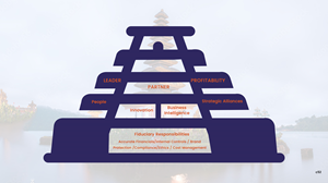 PowerPoint Design by pb for this project | Design: #32491827