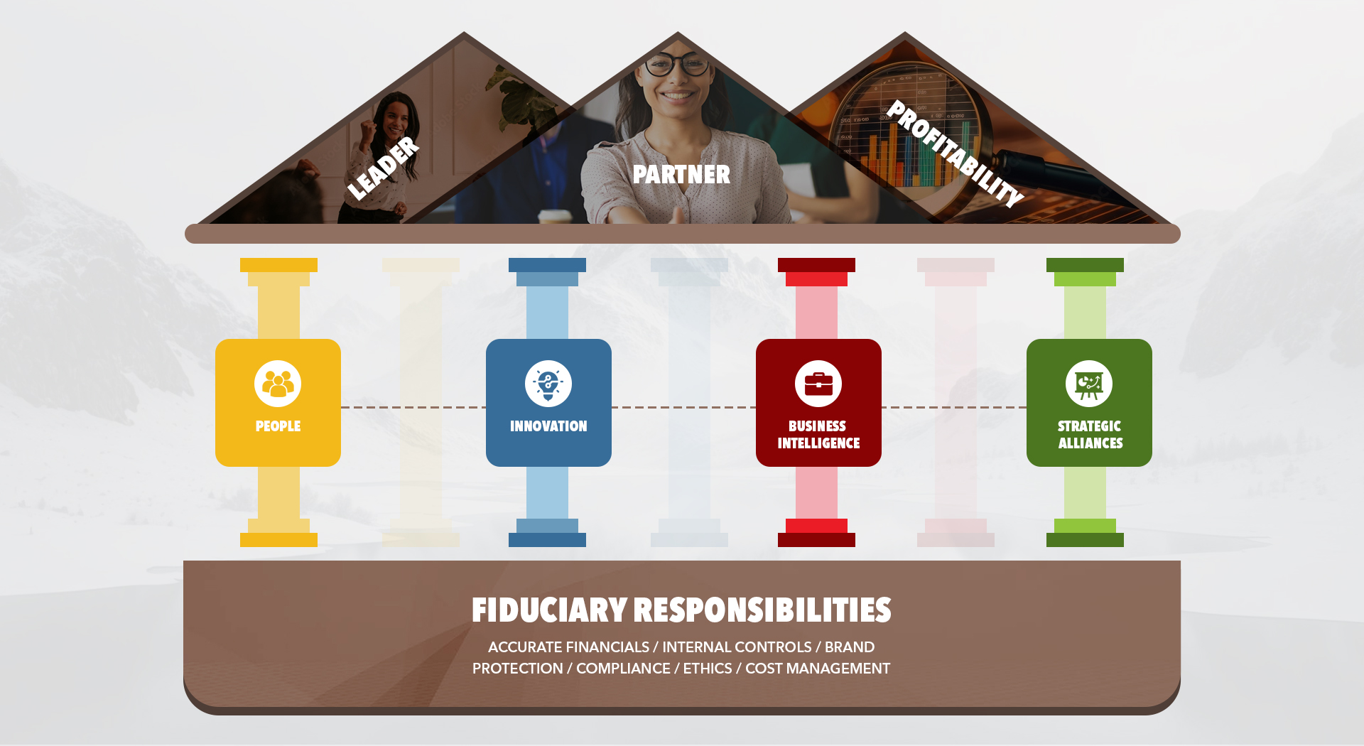 Diseño de PowerPoint por pb para este proyecto | Diseño #32491828