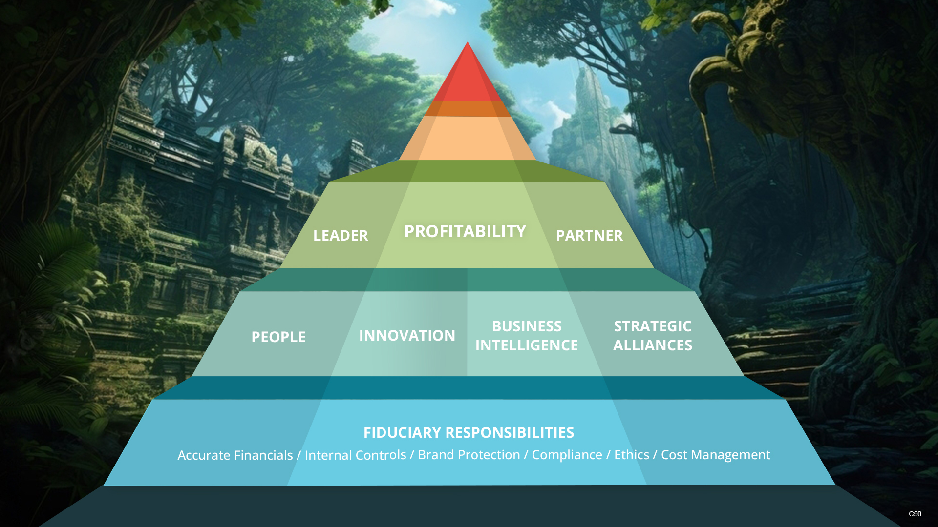 Diseño de PowerPoint por pb para este proyecto | Diseño #32491830