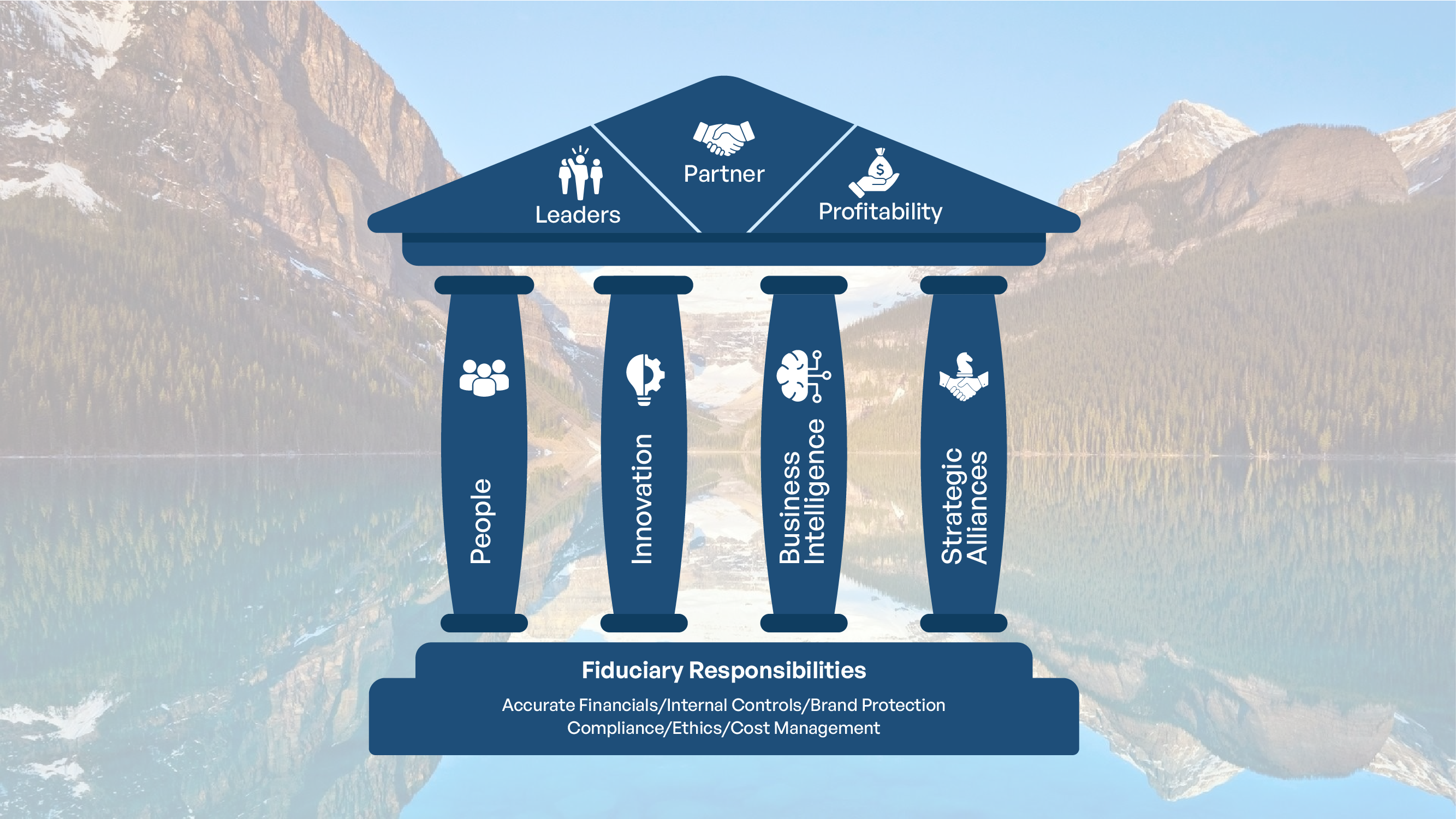 PowerPoint Design by Saif Ullah Khan for this project | Design #32571295
