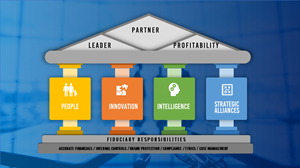 PowerPoint Design by joseborgesbarboza 2 for this project | Design: #32481275