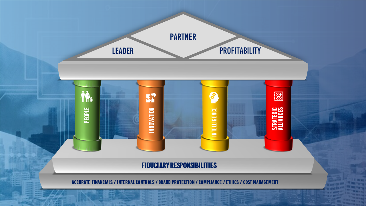 PowerPoint Design by joseborgesbarboza 2 for this project | Design #32481276