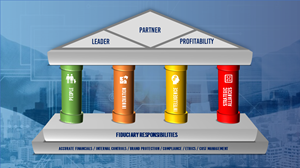 PowerPoint Design by joseborgesbarboza 2 for this project | Design: #32481276
