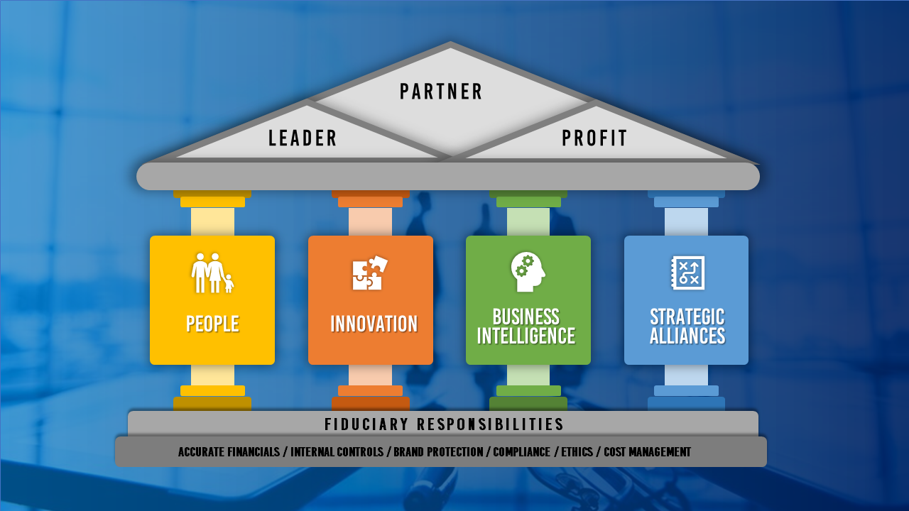 Diseño de PowerPoint por joseborgesbarboza 2 para este proyecto | Diseño #32485450