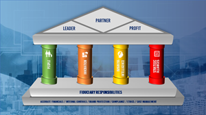 PowerPoint Design by joseborgesbarboza 2 for this project | Design: #32485451