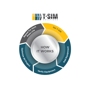 Graphic Design by PancaReg for T-SIM Solutions | Design: #32569428