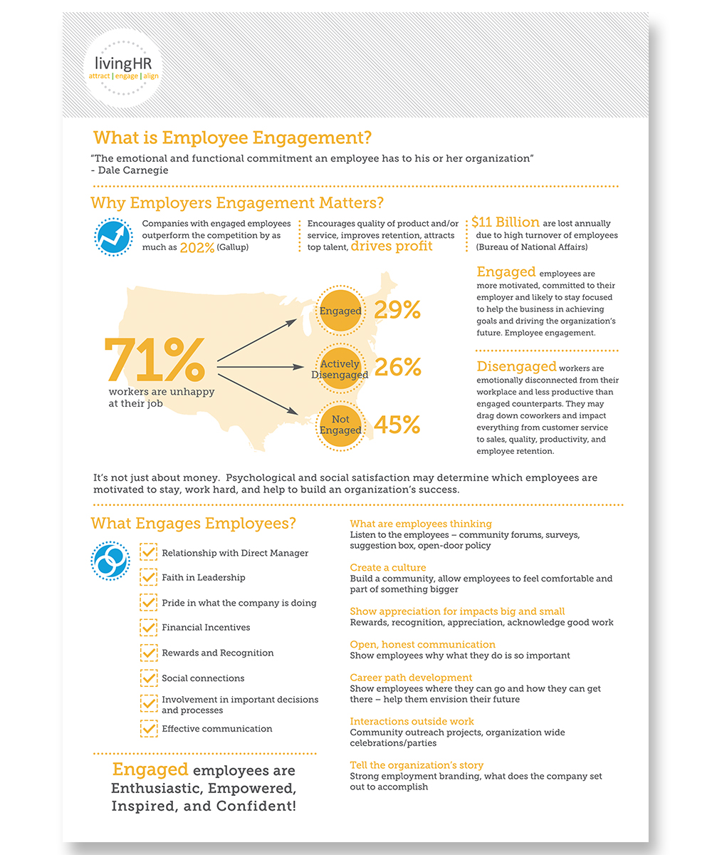 Infographic Design by huujdesign for this project | Design #3924108