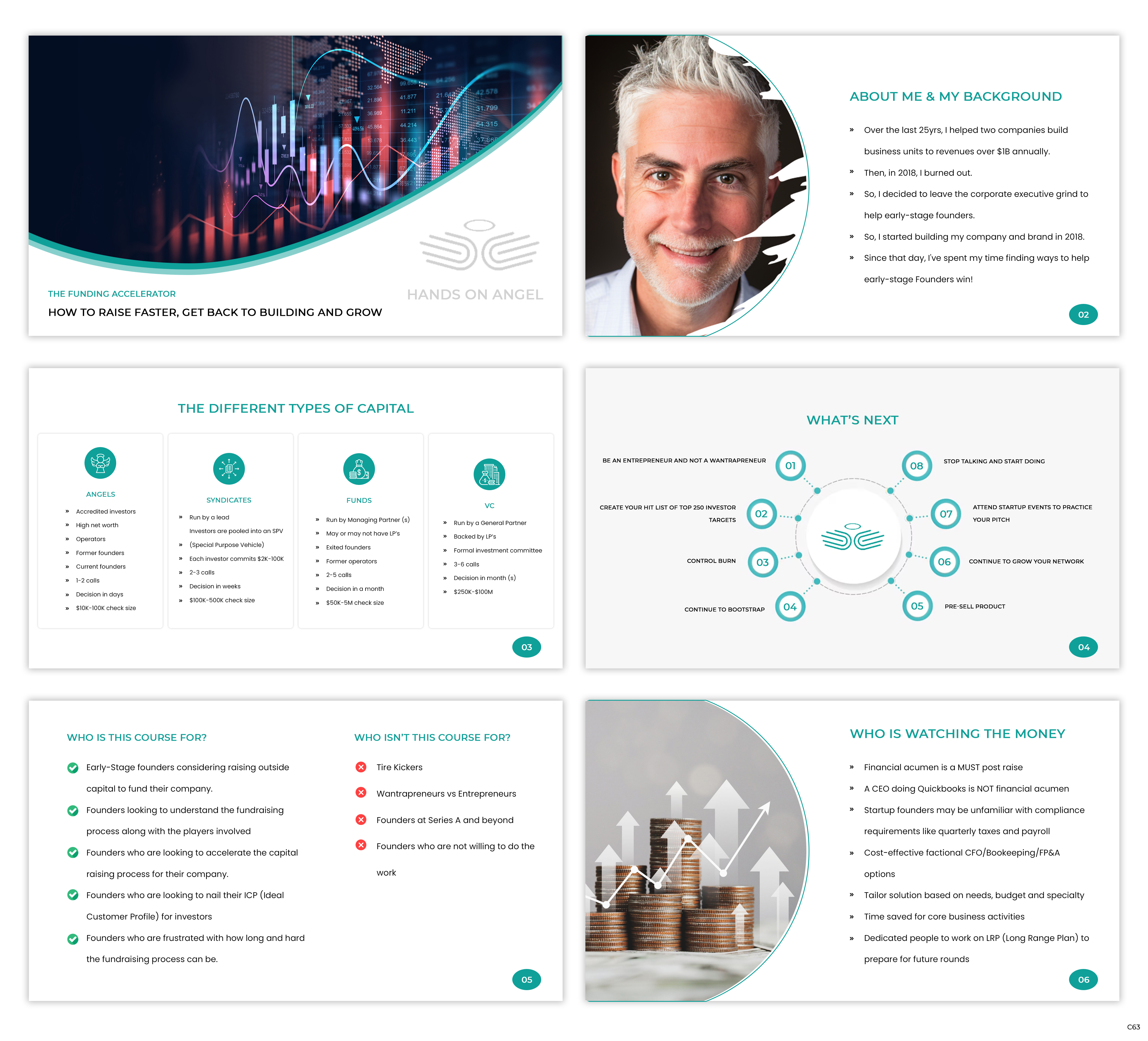 PowerPoint-Design von pb für Hands On Angel LLC | Design #32575554