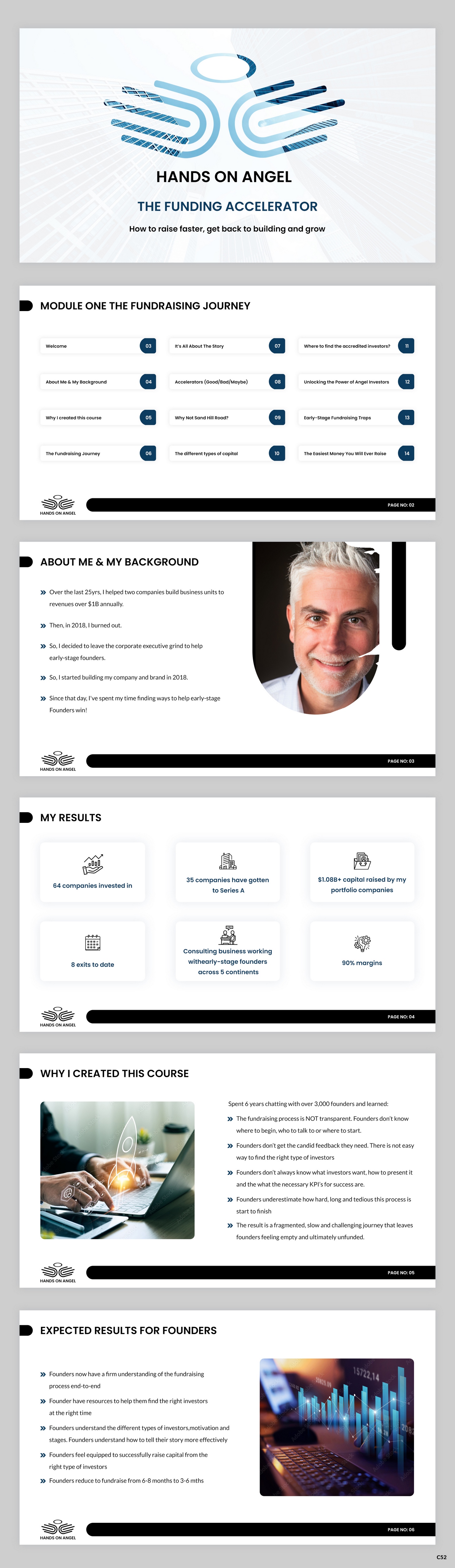 PowerPoint-Design von pb für Hands On Angel LLC | Design #32583335