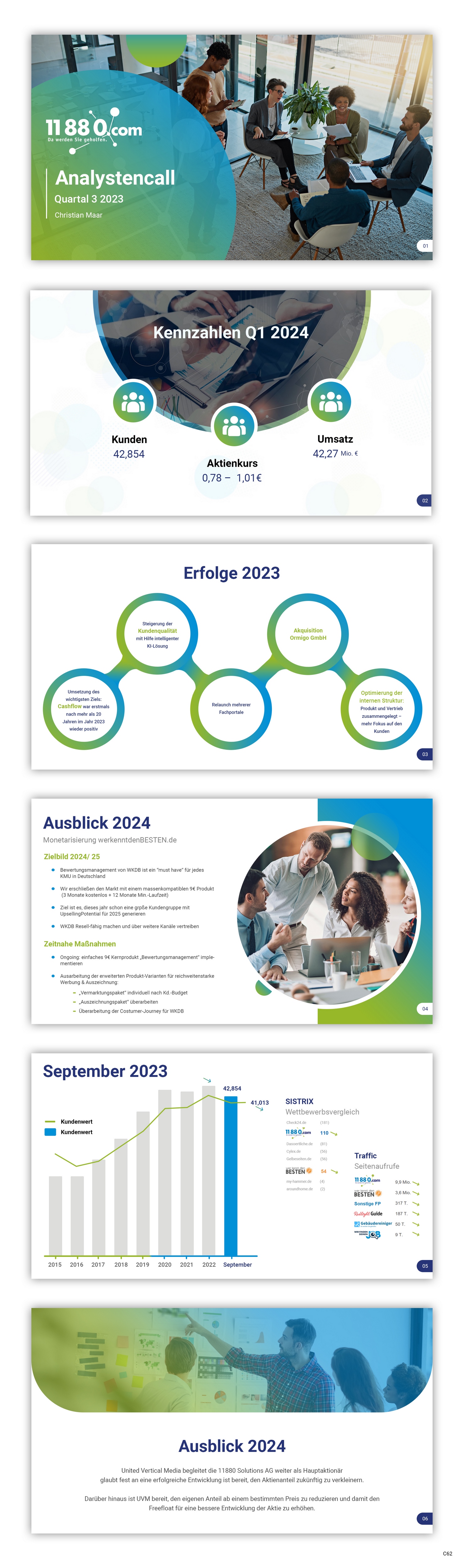 Design de PowerPoint par pb pour 11880 Internet Services AG | Design #32591960