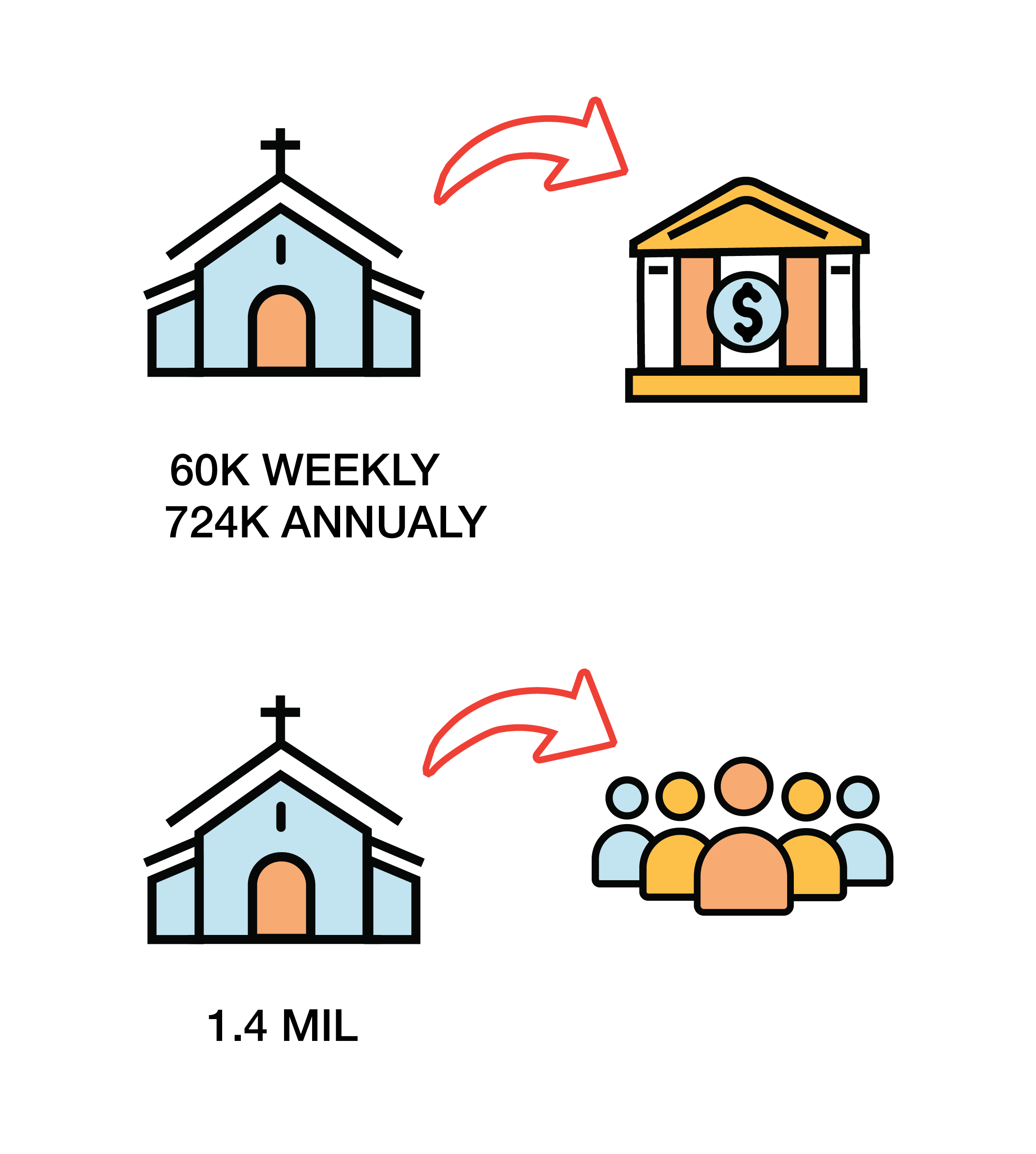 Graphic Design by Dan Voteroa for Christs Church | Design #32595441