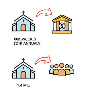 Graphic Design by Dan Voteroa for Christs Church | Design: #32595441