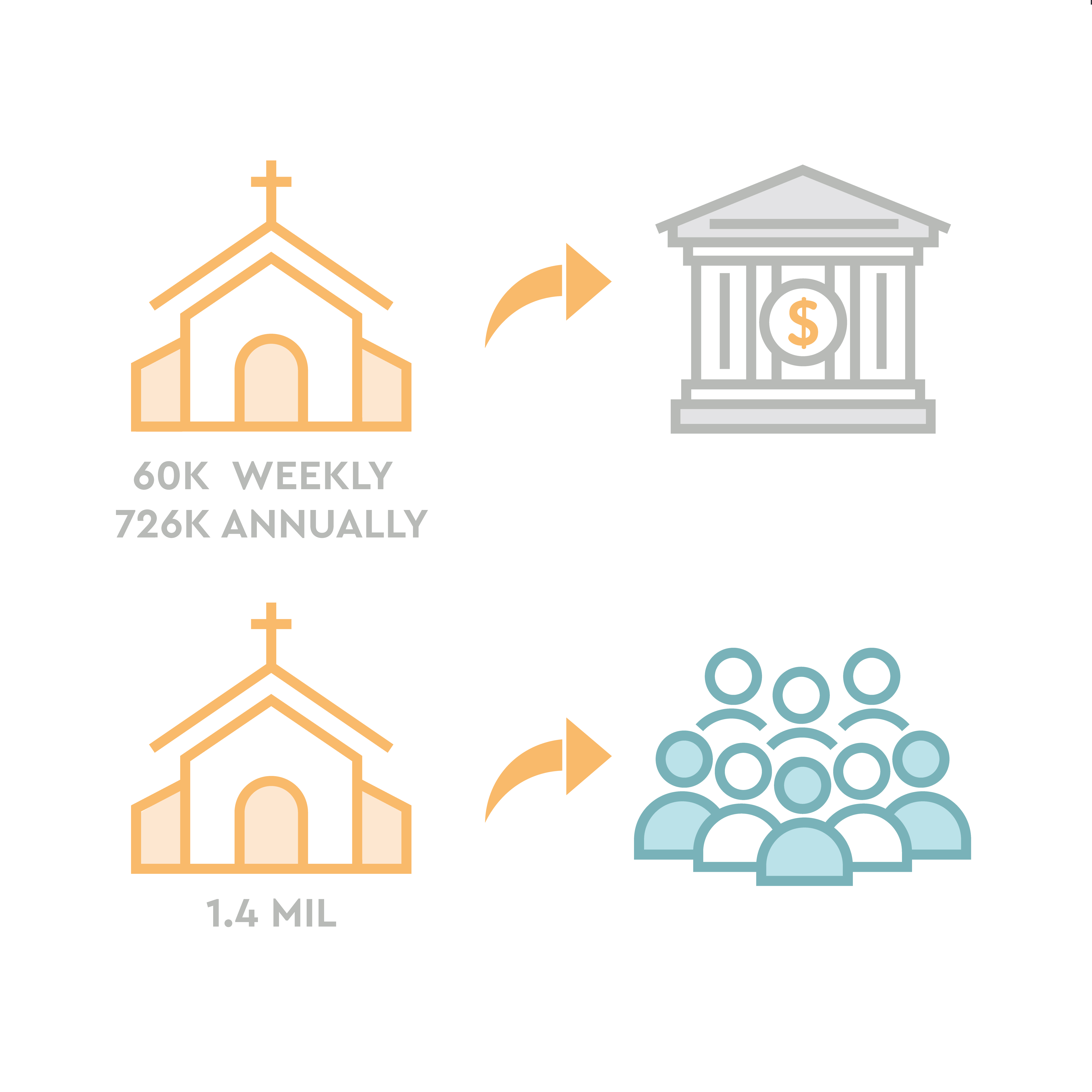 Graphic Design by Eve.A for Christs Church | Design #32594376