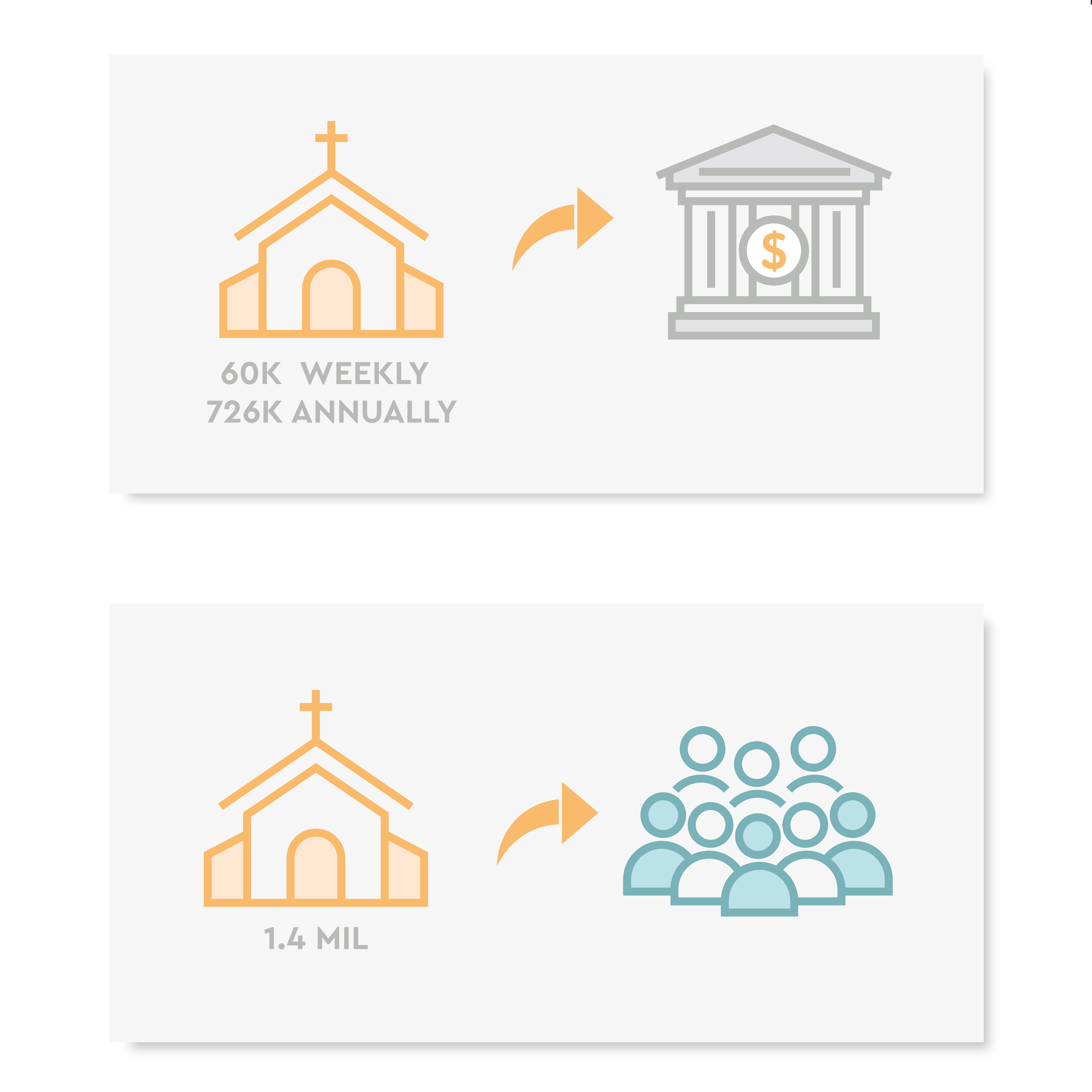 Graphic Design by Eve.A for Christs Church | Design #32594540