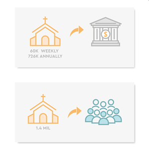 Graphic Design by Eve.A for Christs Church | Design: #32594540