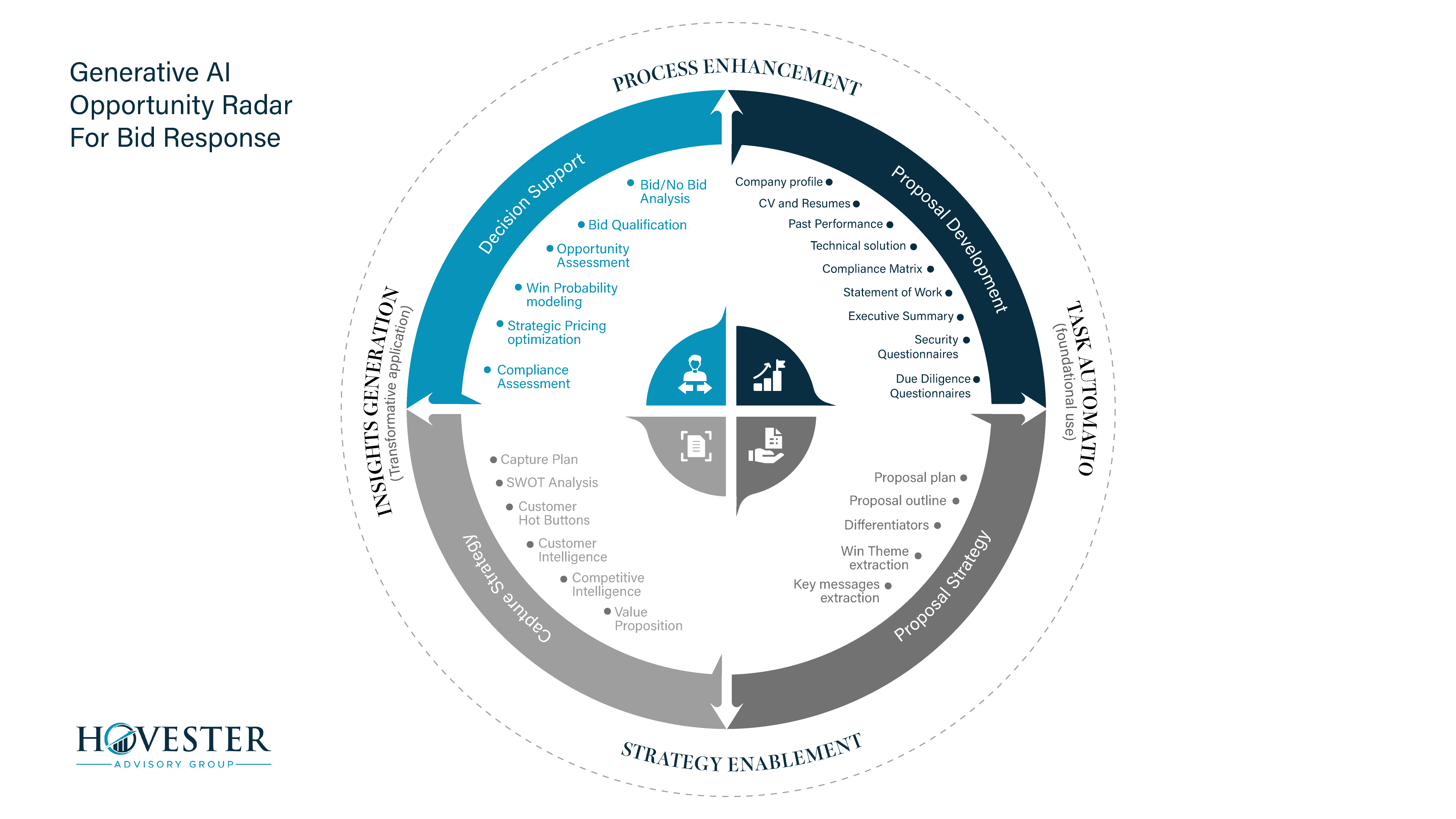 Design Infographie par Kartik 41 pour Hovester Advisory Group | Design #32618401