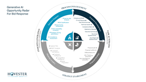 Infographic Design by Kartik 41