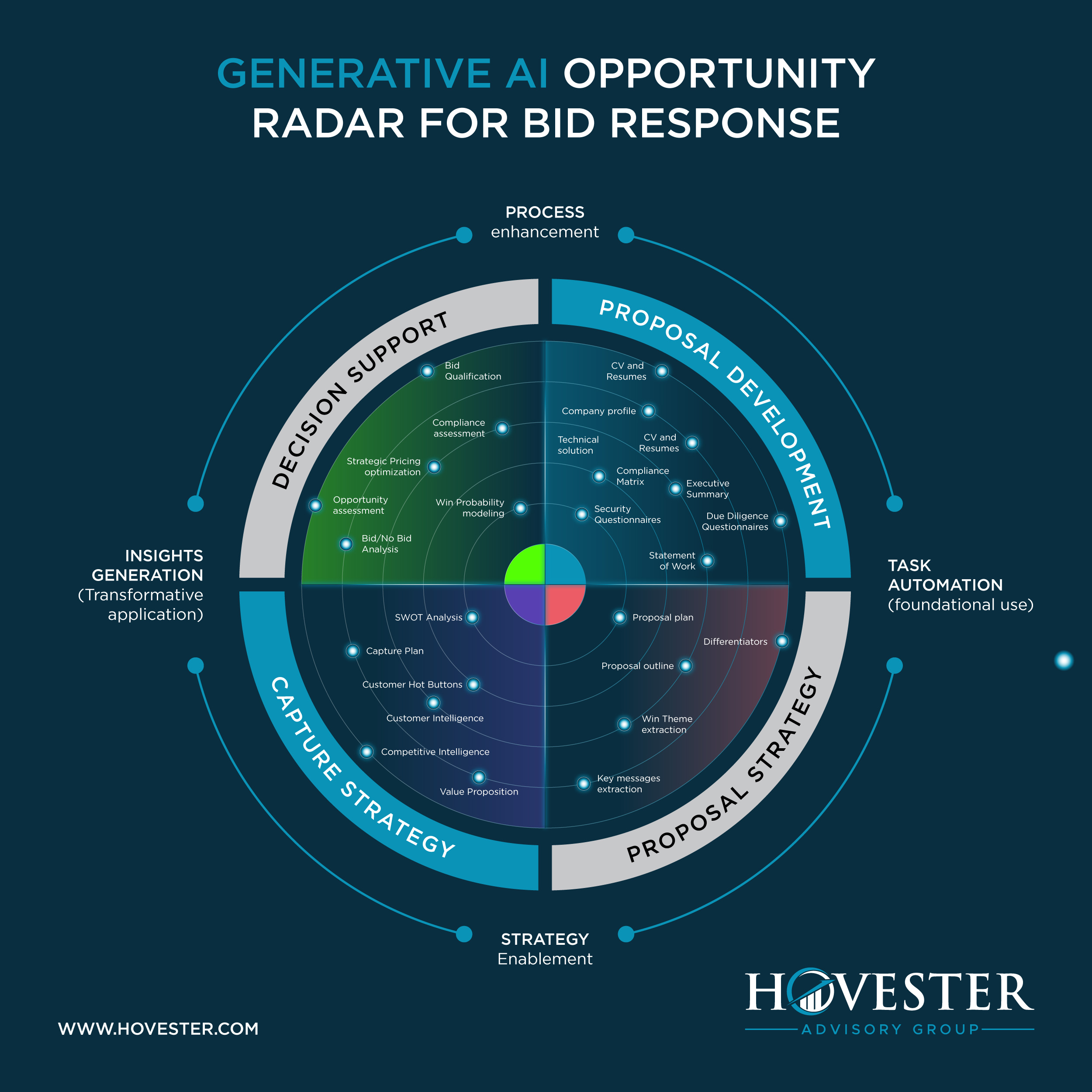 Infographic Design by Gmmieh for Hovester Advisory Group | Design #32640208