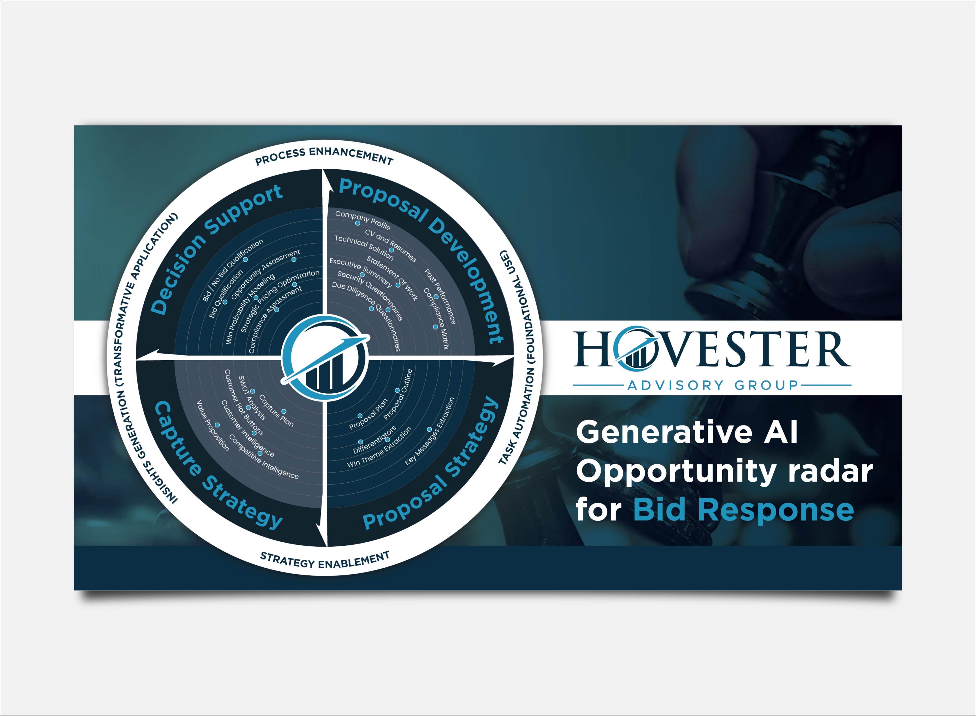 Infographic Design by PancaReg for Hovester Advisory Group | Design #32654146