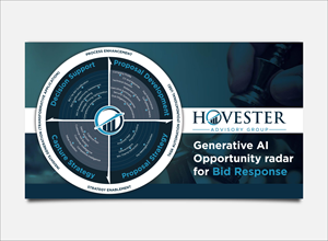 Infographic Design by PancaReg for Hovester Advisory Group | Design: #32654146