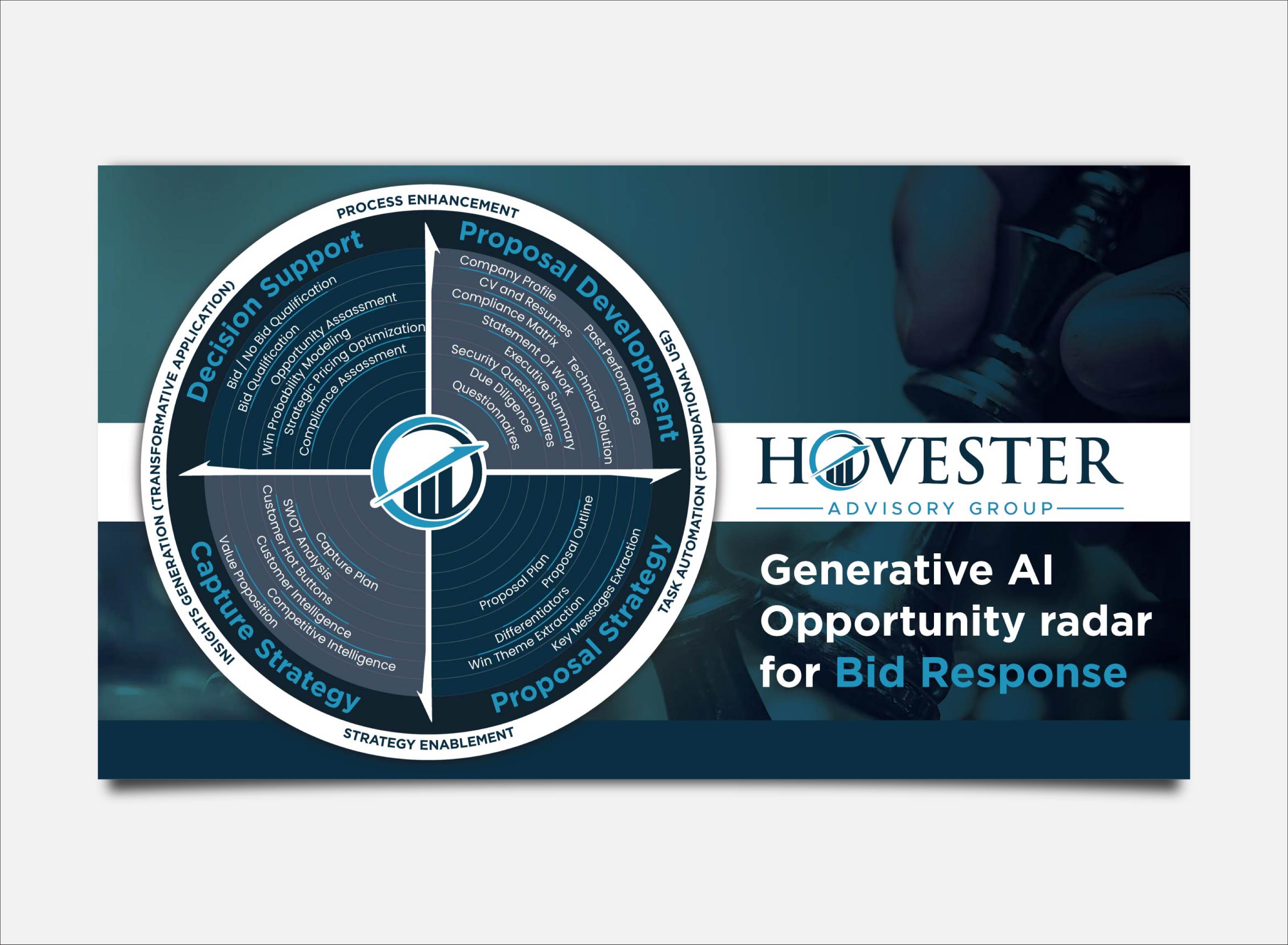 Infographic Design by PancaReg for Hovester Advisory Group | Design #32654440