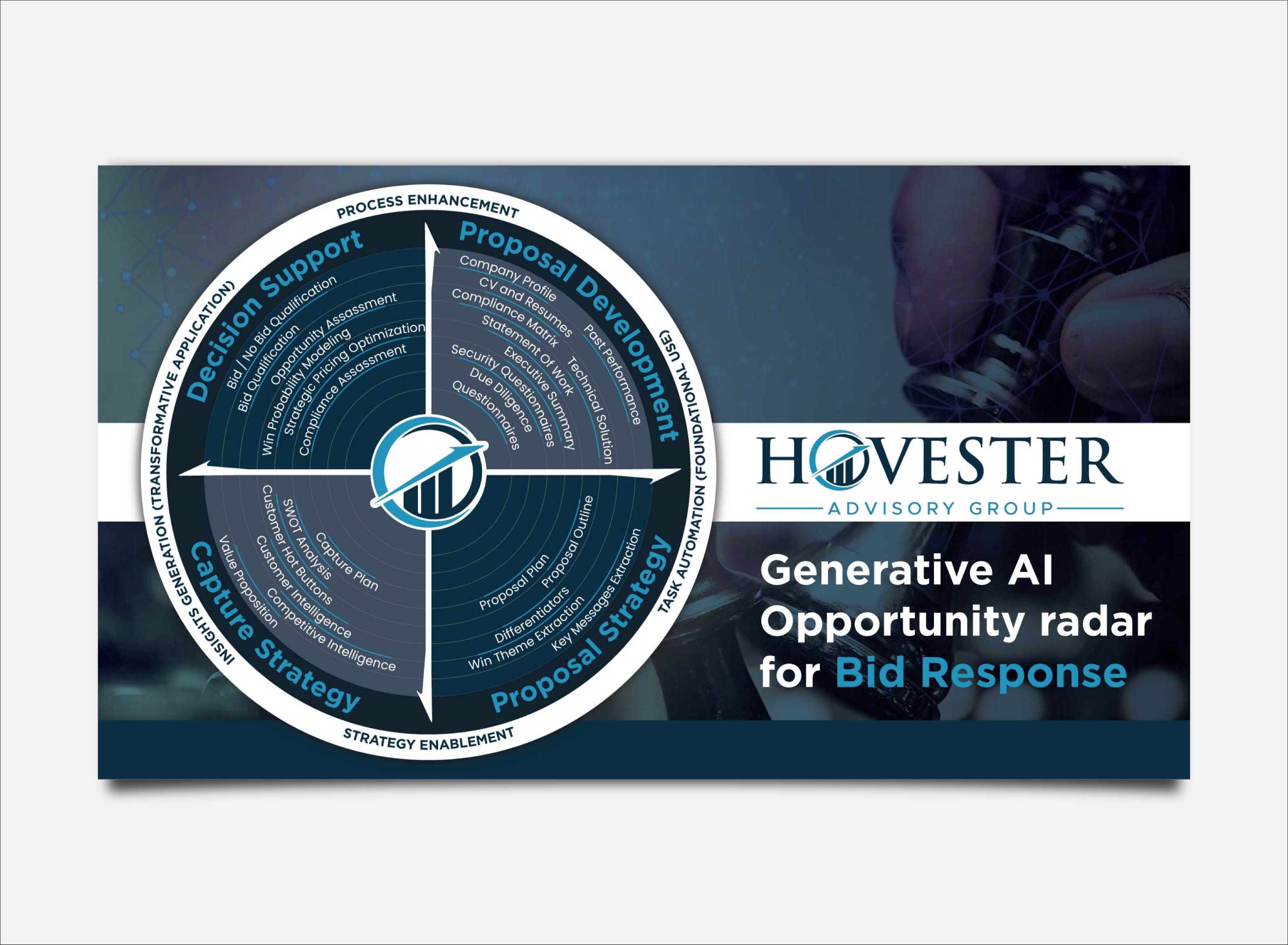 Infographic Design by PancaReg for Hovester Advisory Group | Design #32654498