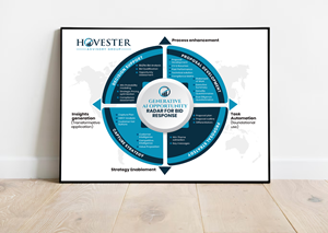 Infographic Design by ArtHive for Hovester Advisory Group | Design: #32641132
