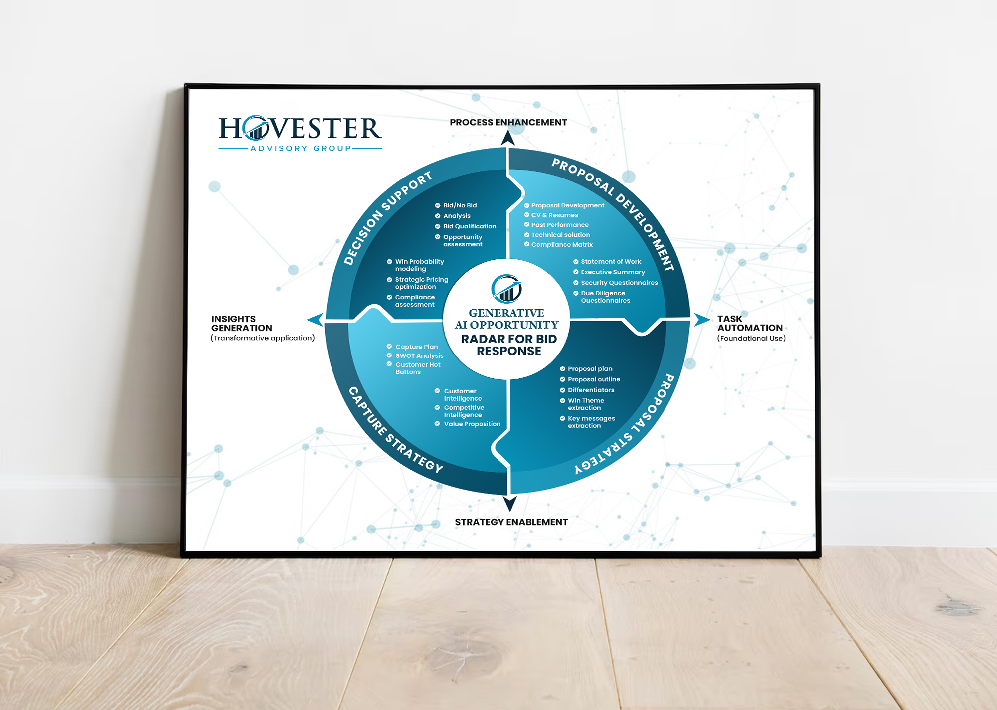 Design Infographie par ArtHive pour Hovester Advisory Group | Design #32641169