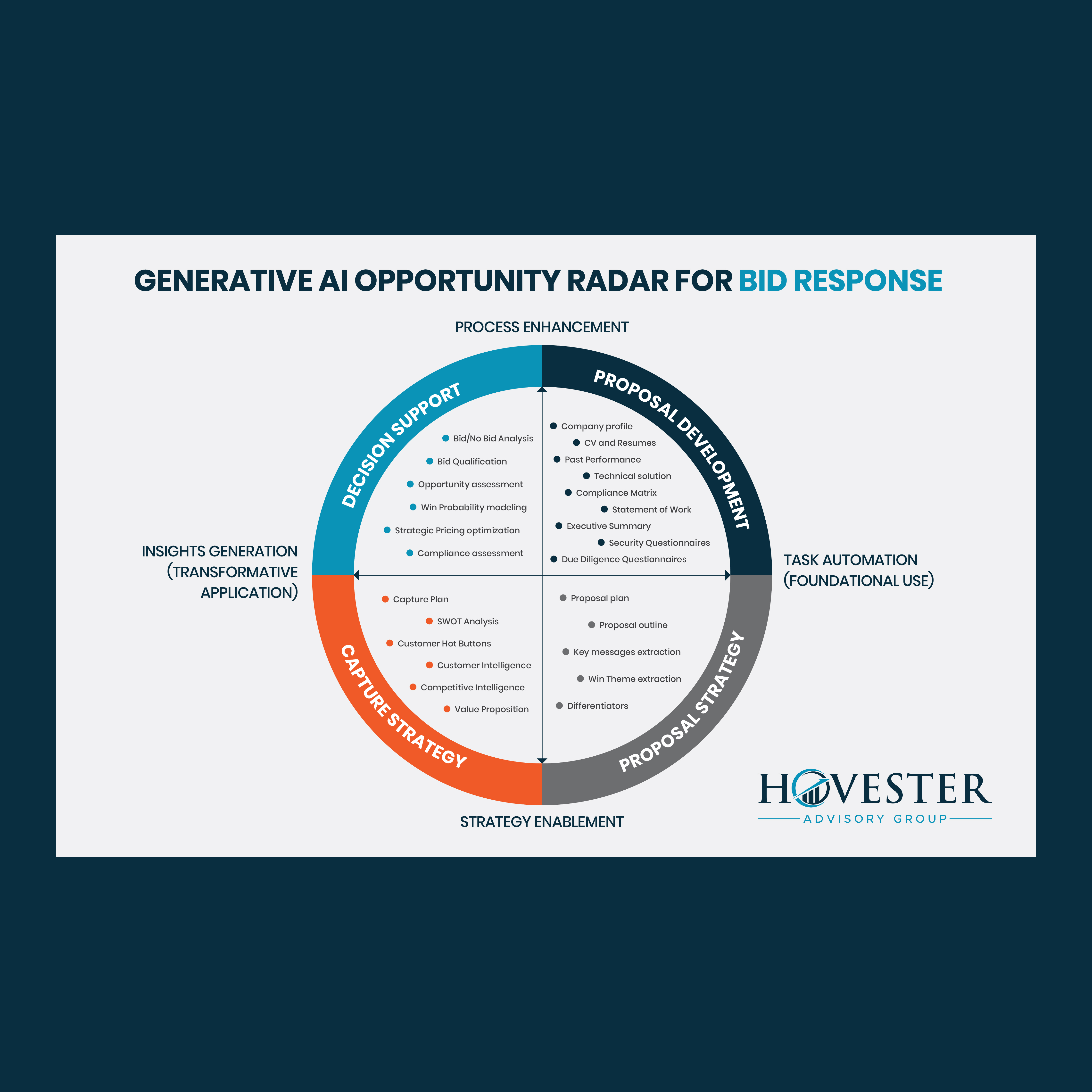 Infographic Design by Creative Jalwa for Hovester Advisory Group | Design #32641297