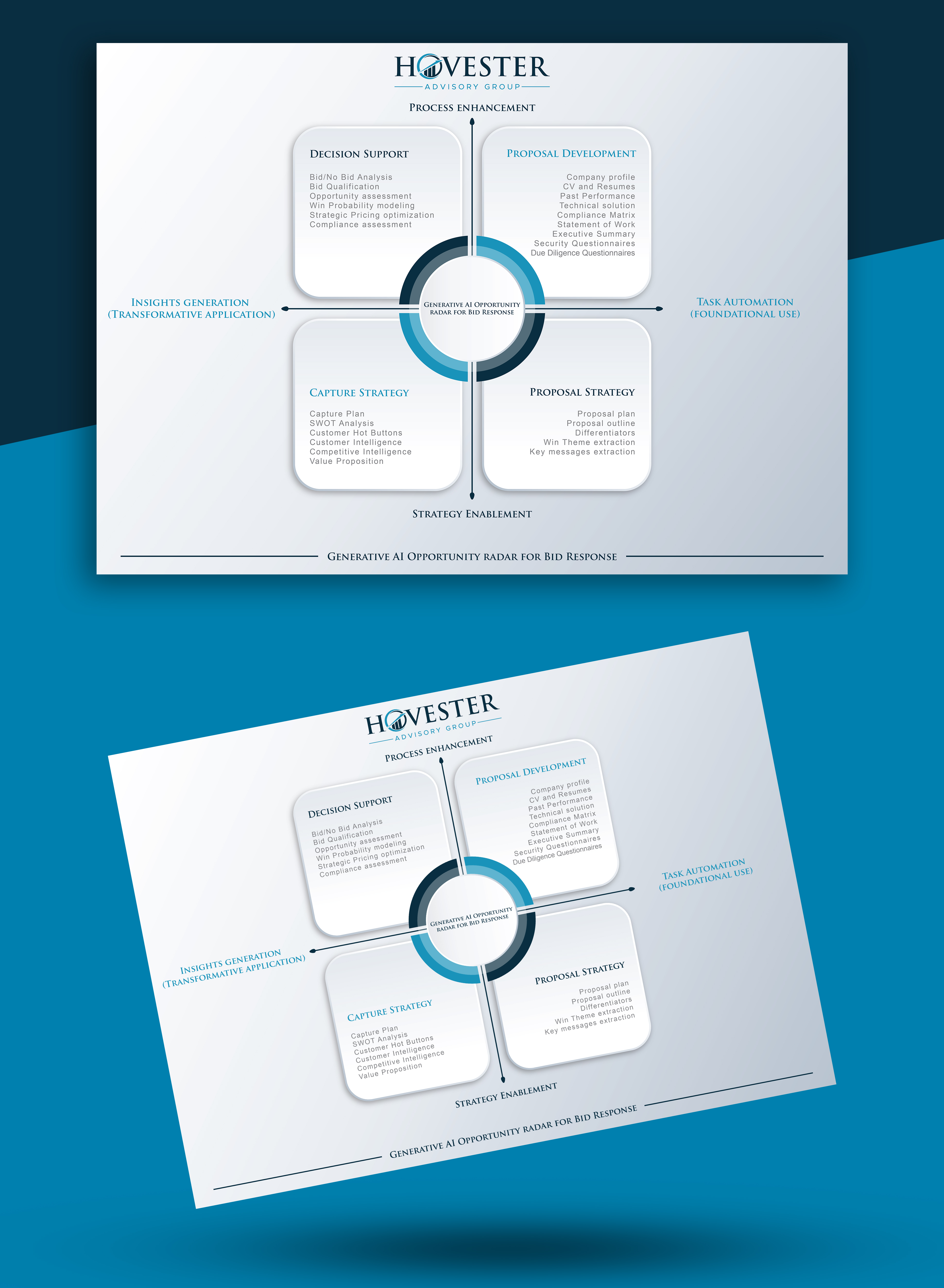 Design Infographie par Kal 23 pour Hovester Advisory Group | Design #32652024