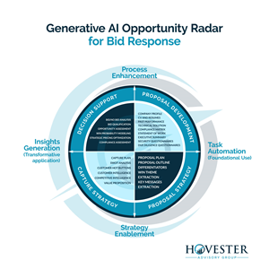 Infographic Design by Fajr. for Hovester Advisory Group | Design: #32627175