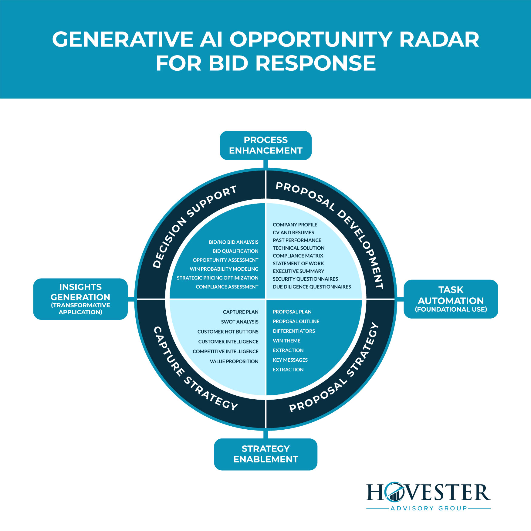 Infographic Design by Fajr. for Hovester Advisory Group | Design #32627176