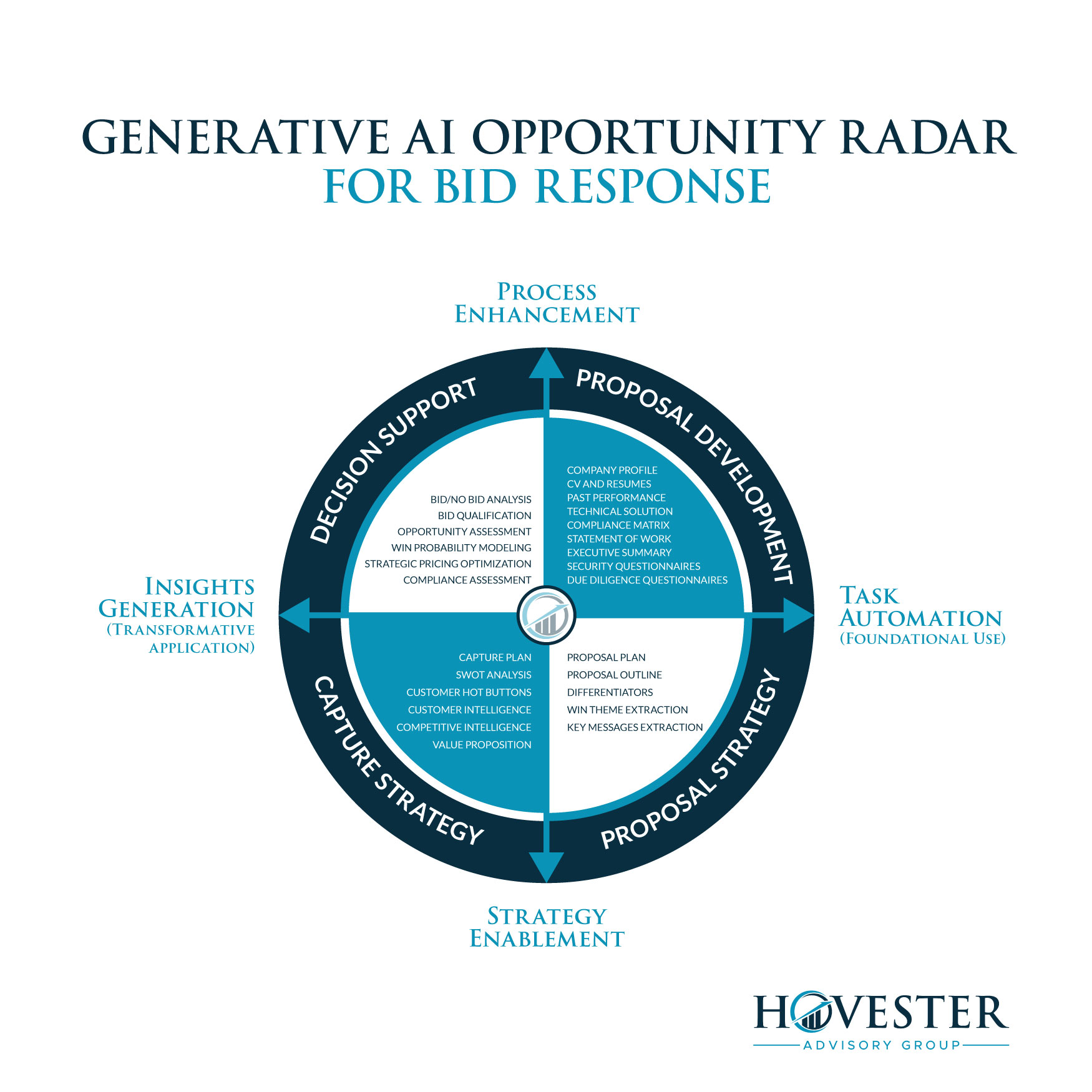 Design Infographie par Fajr. pour Hovester Advisory Group | Design #32627177