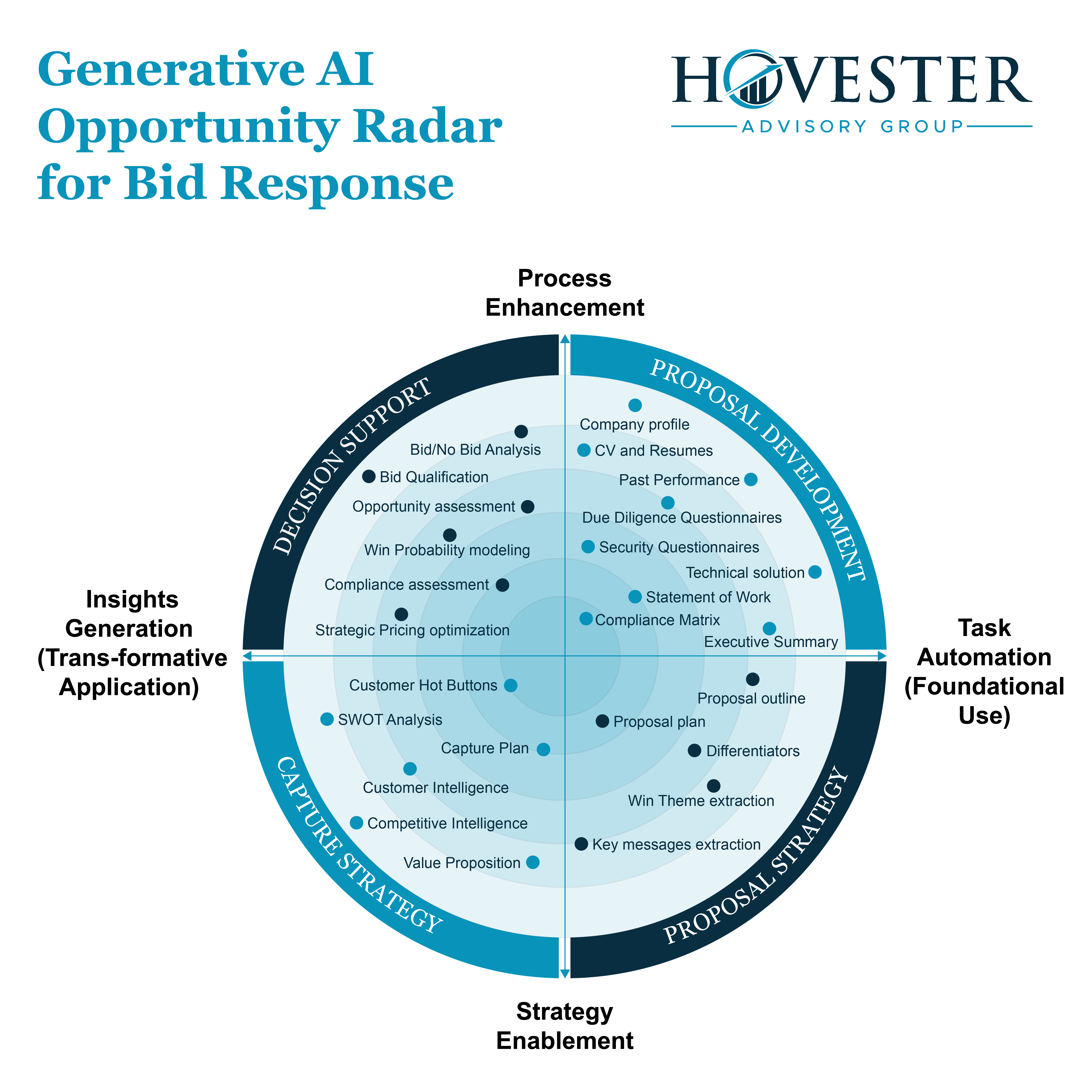 Infographic Design by dhuruvam for Hovester Advisory Group | Design #32606048