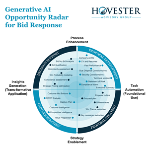 Infographic Design by dhuruvam for Hovester Advisory Group | Design: #32606048