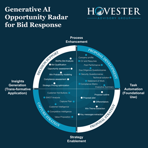 Infographic Design by dhuruvam for Hovester Advisory Group | Design: #32606050
