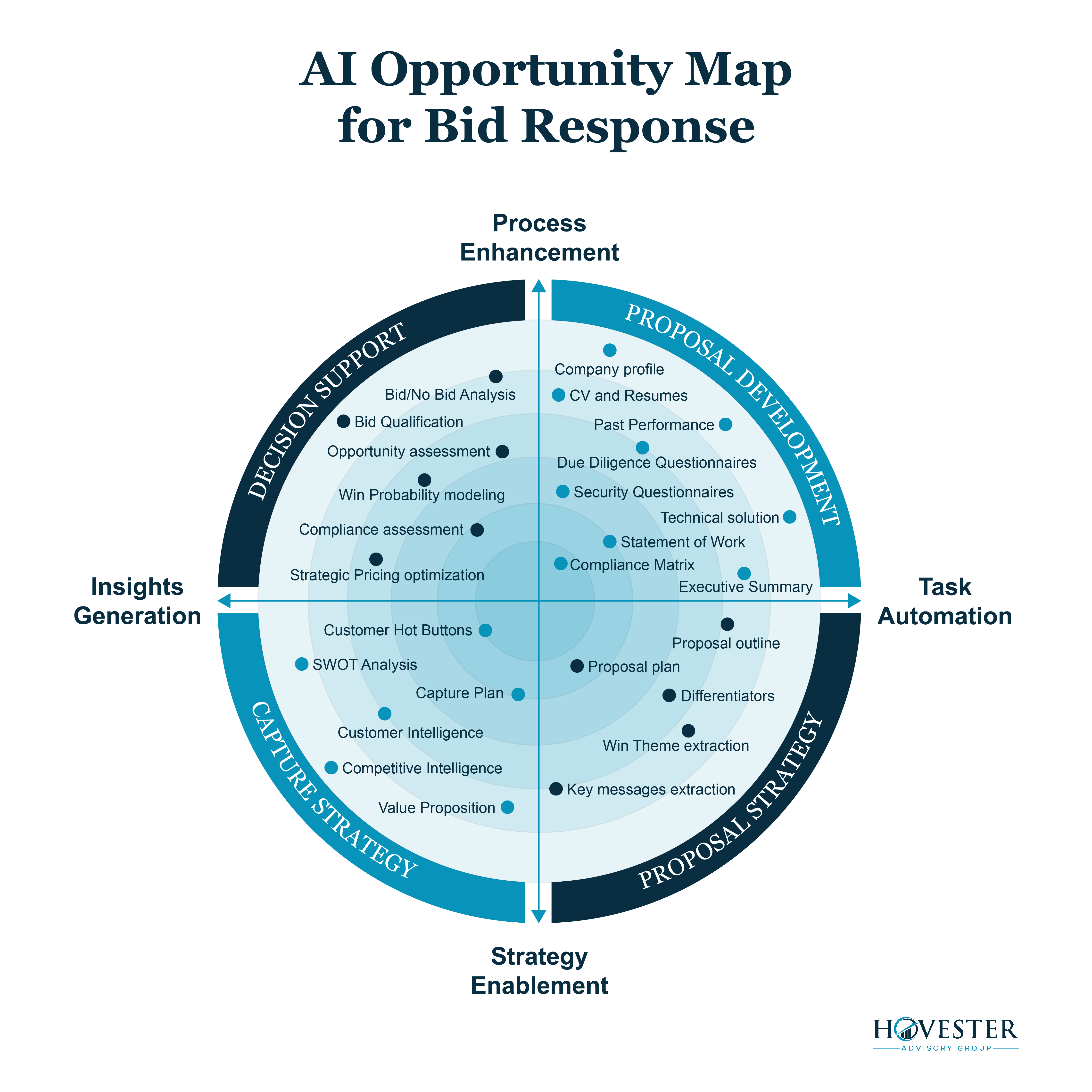 Infographic Design by dhuruvam for Hovester Advisory Group | Design #32644923
