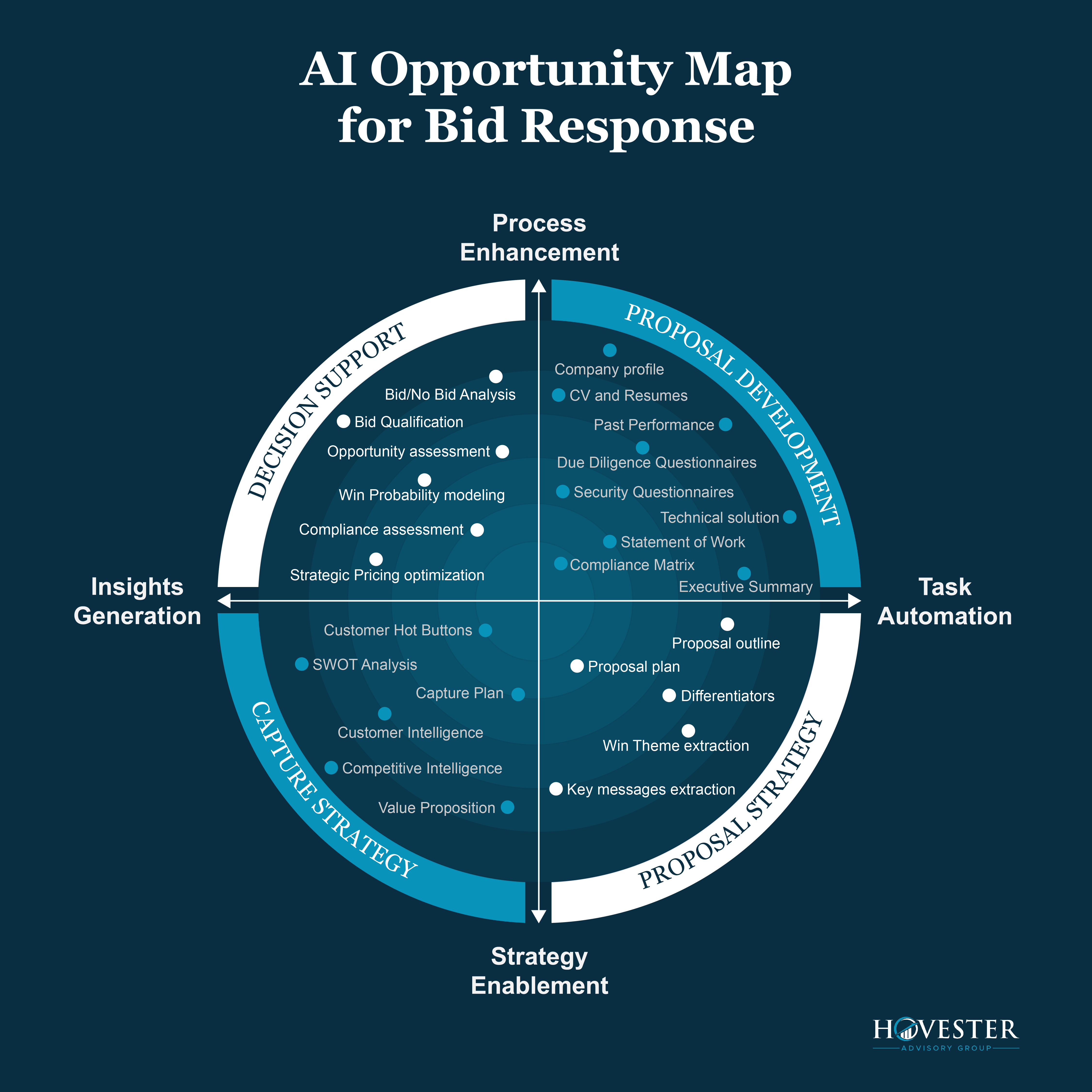 Infographic Design by dhuruvam for Hovester Advisory Group | Design #32644924