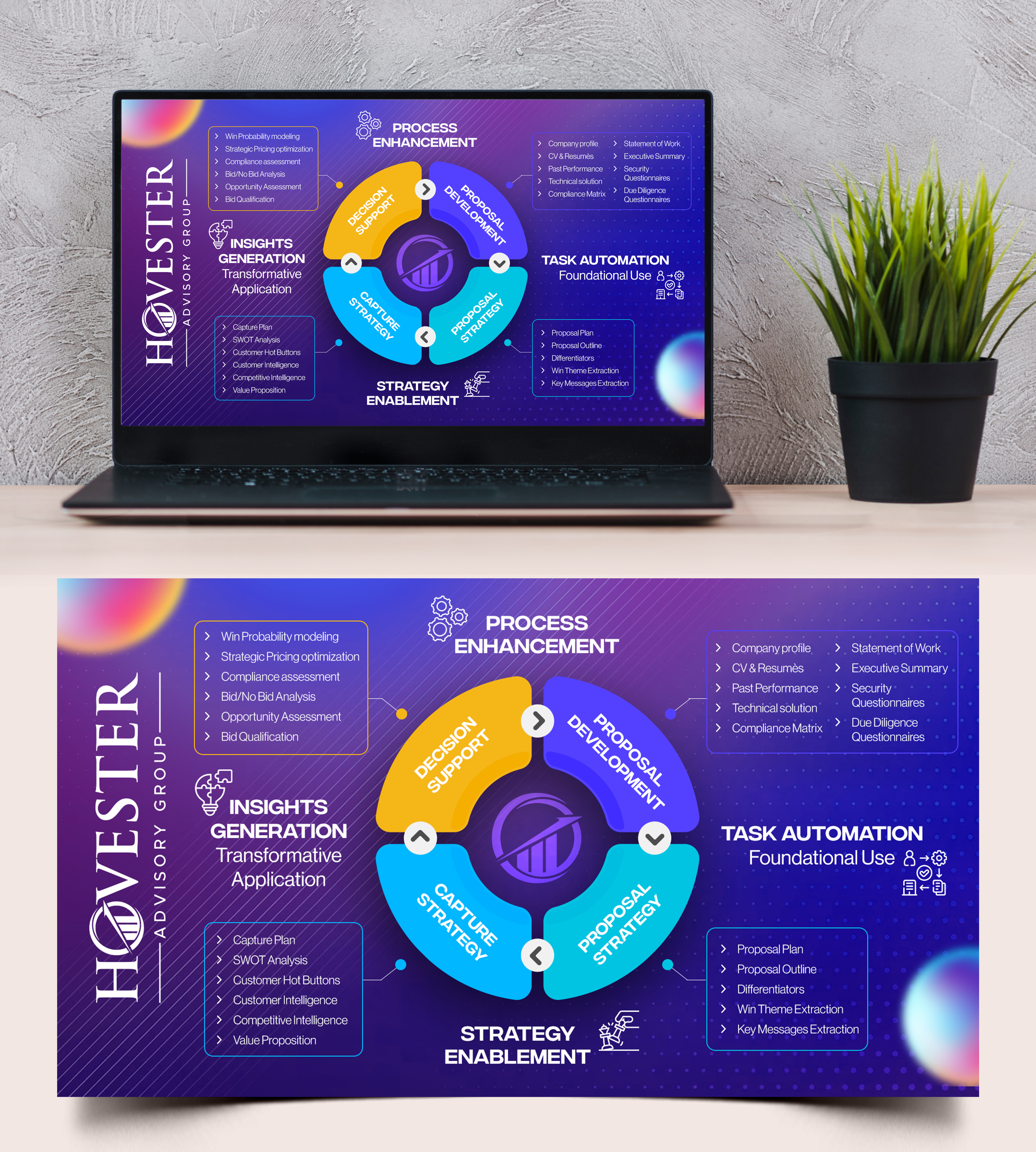 Infographic Design by Graphic Guy for Hovester Advisory Group | Design #32622050