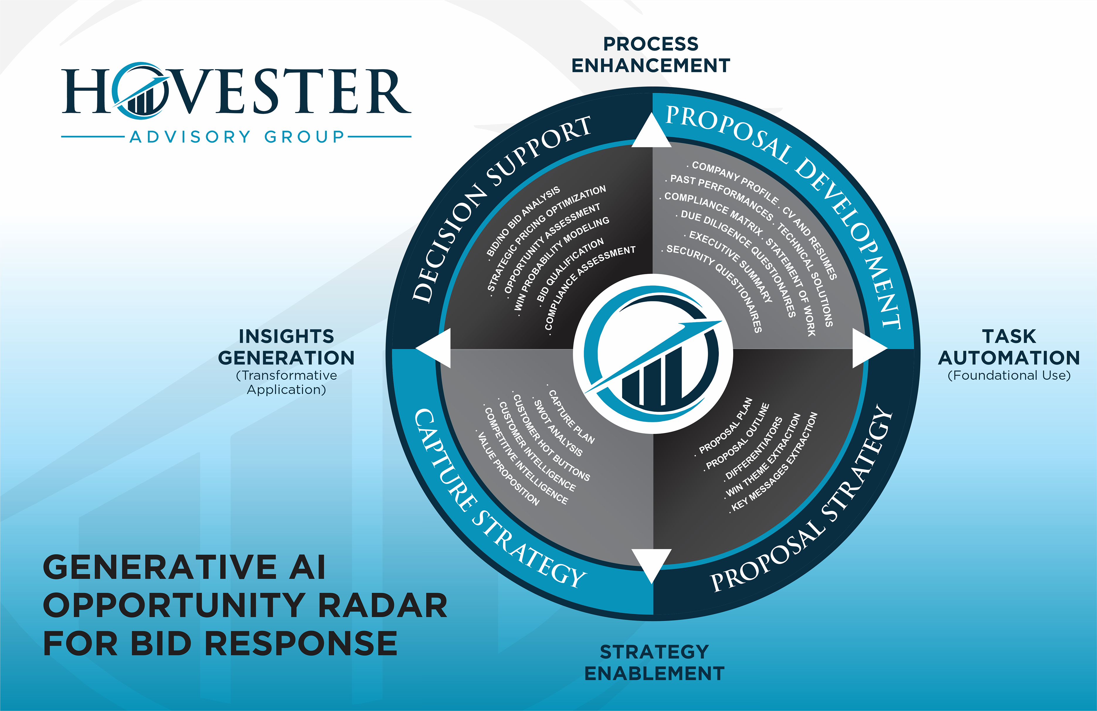Infographic Design by typefdesign for Hovester Advisory Group | Design #32648477