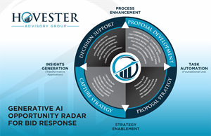 Infographic Design by typefdesign for Hovester Advisory Group | Design #32648477