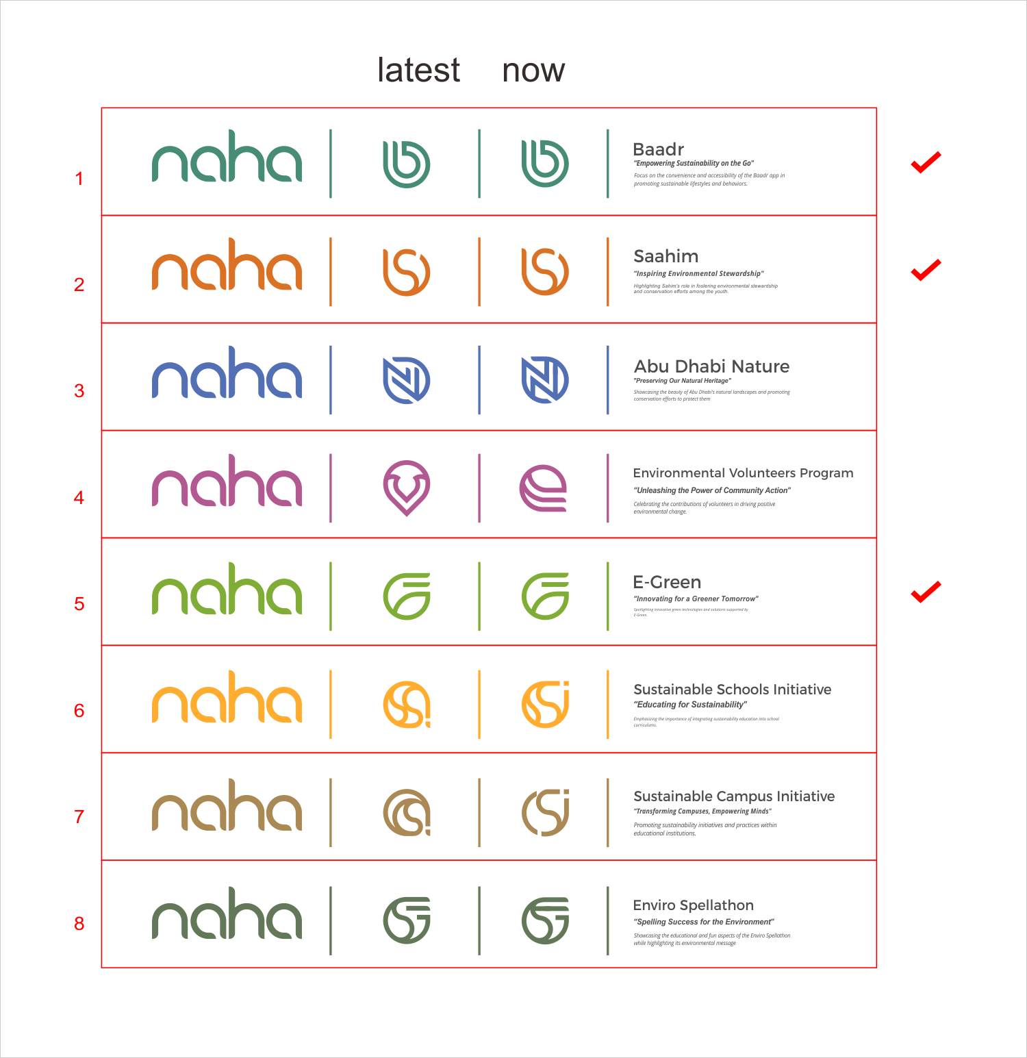 Logo Design by BUNG for INK Advertising | Design #32967011