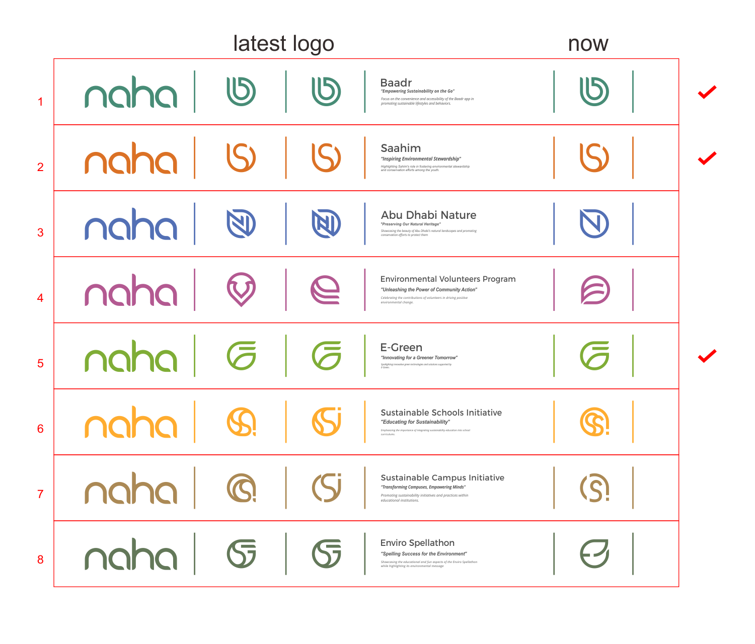 Logo Design by BUNG for INK Advertising | Design #32970546