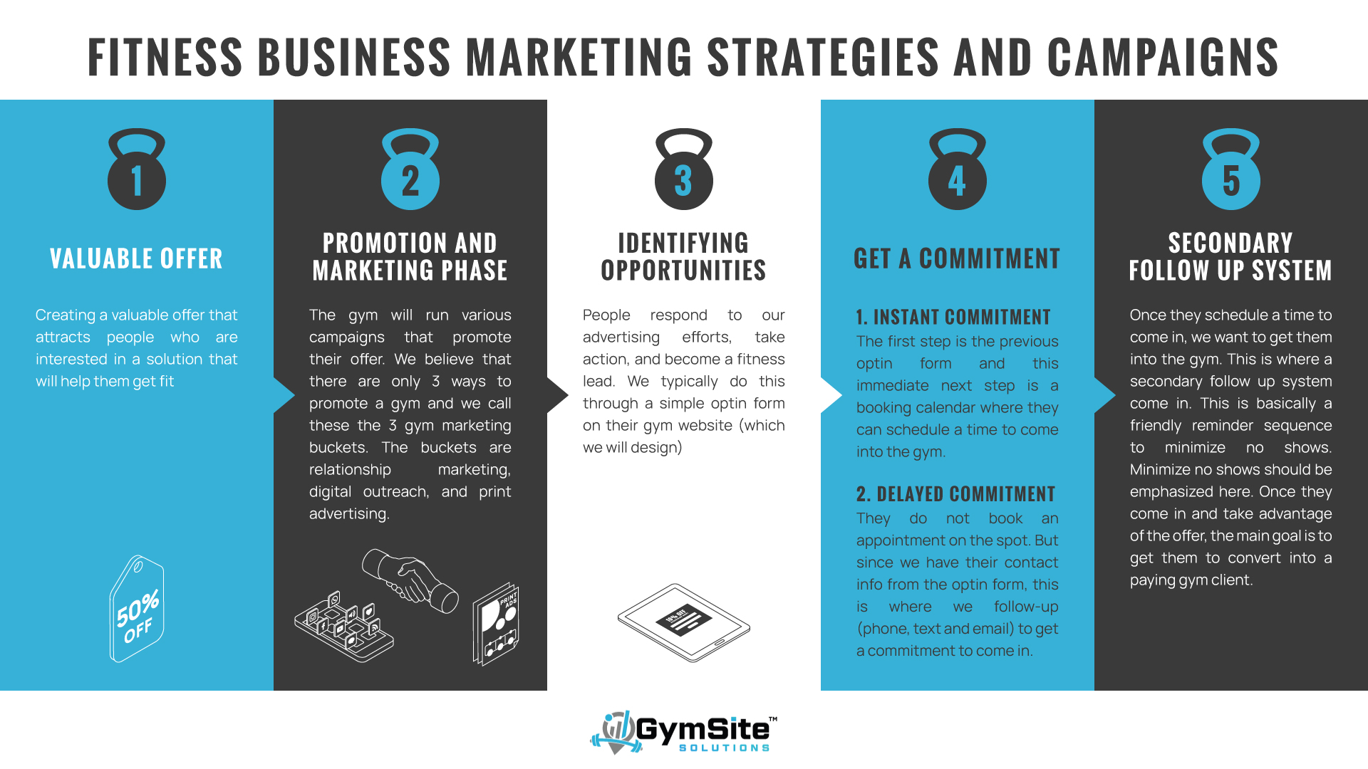 Infographic Design by SimpleDoodle Design Studio for this project | Design #32655533