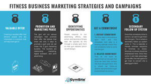 Infographic Design by SimpleDoodle Design Studio for this project | Design: #32655533