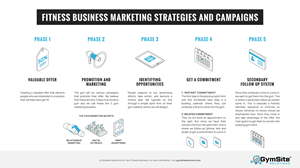 Infographic Design by SimpleDoodle Design Studio