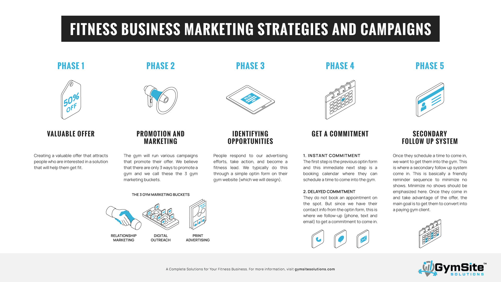 Infographic Design by SimpleDoodle Design Studio for this project | Design #32660873