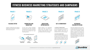 Infographic Design by SimpleDoodle Design Studio for this project | Design: #32660873